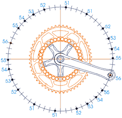 comment regler un plateau ovale rotor rings