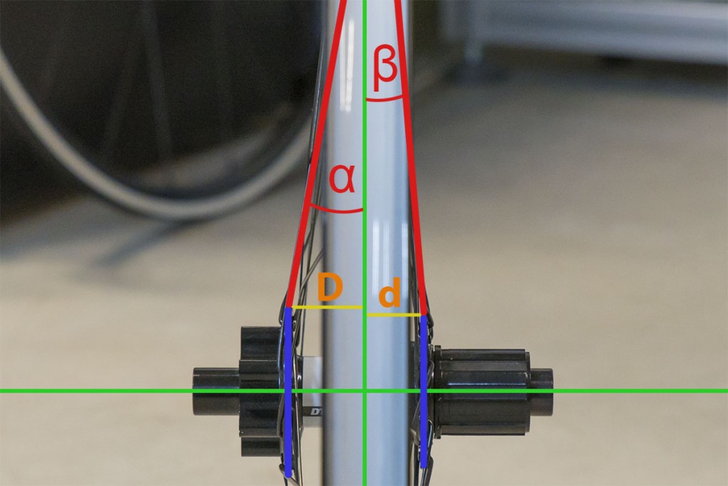 RAR test raideur angle rayonnage