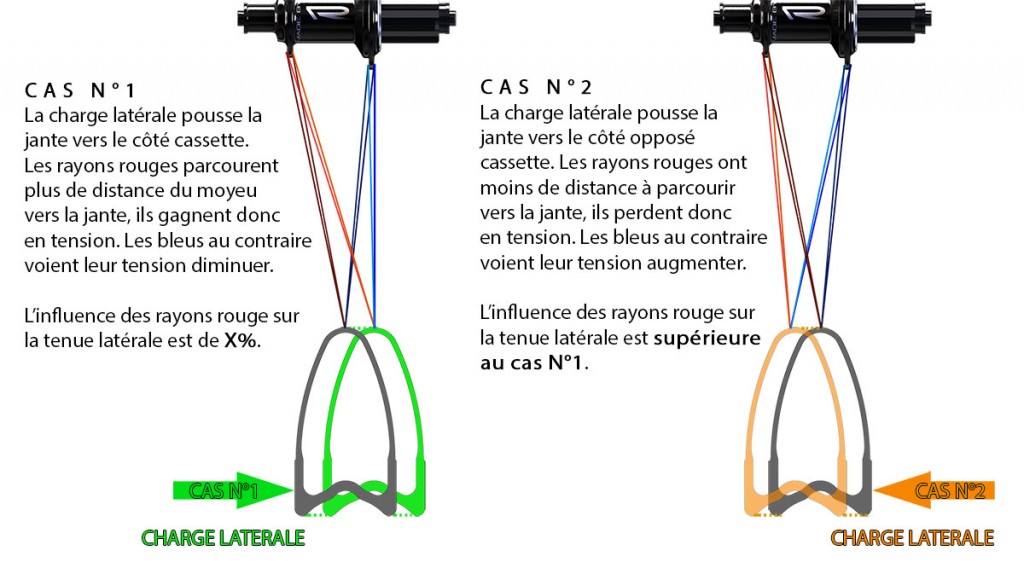 rar_explications